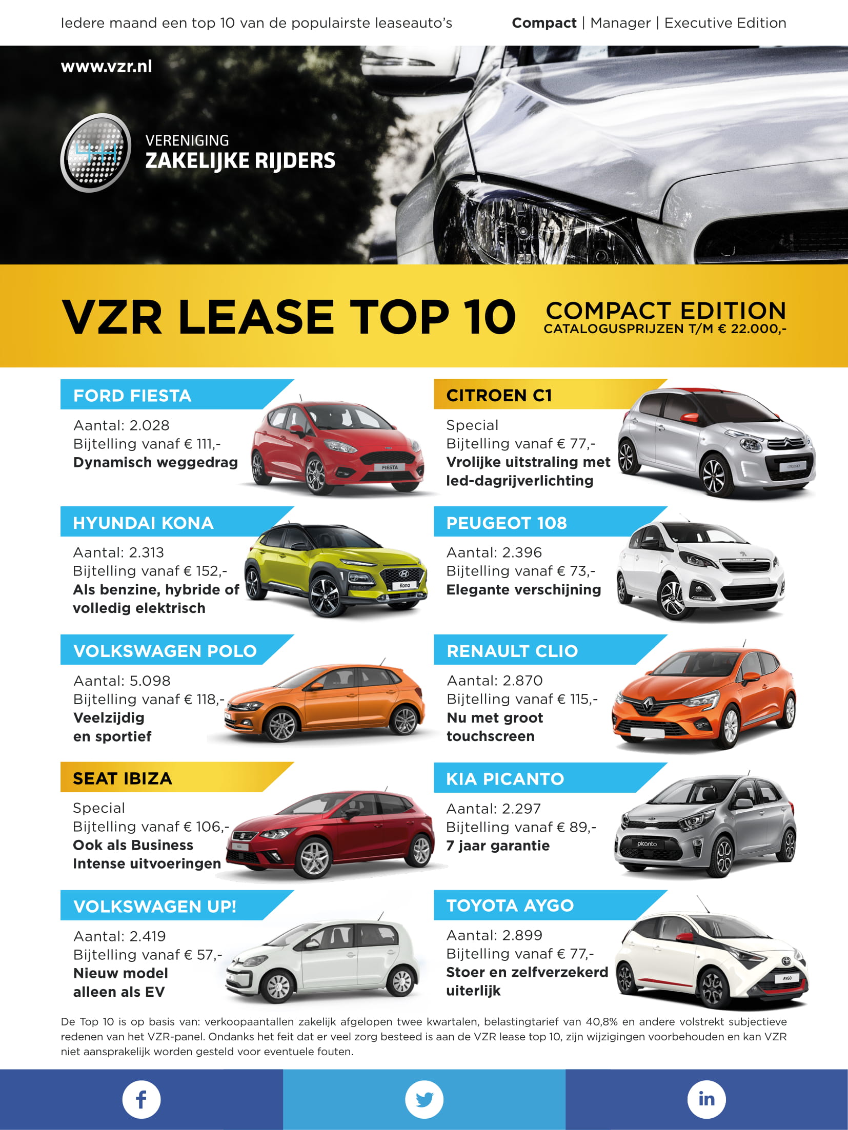 Lease Top 10 Compact Edition